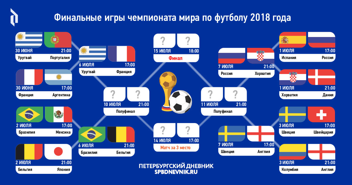 Чемпионат мира по футболу – 2018