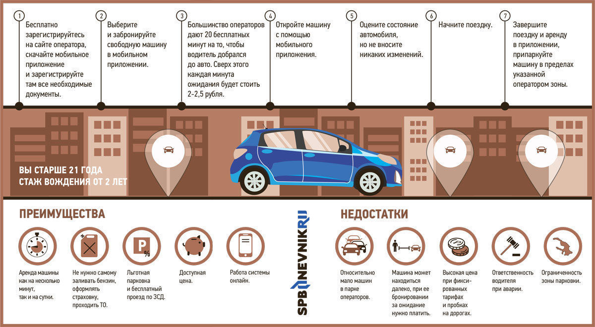 О нас | easydrive24