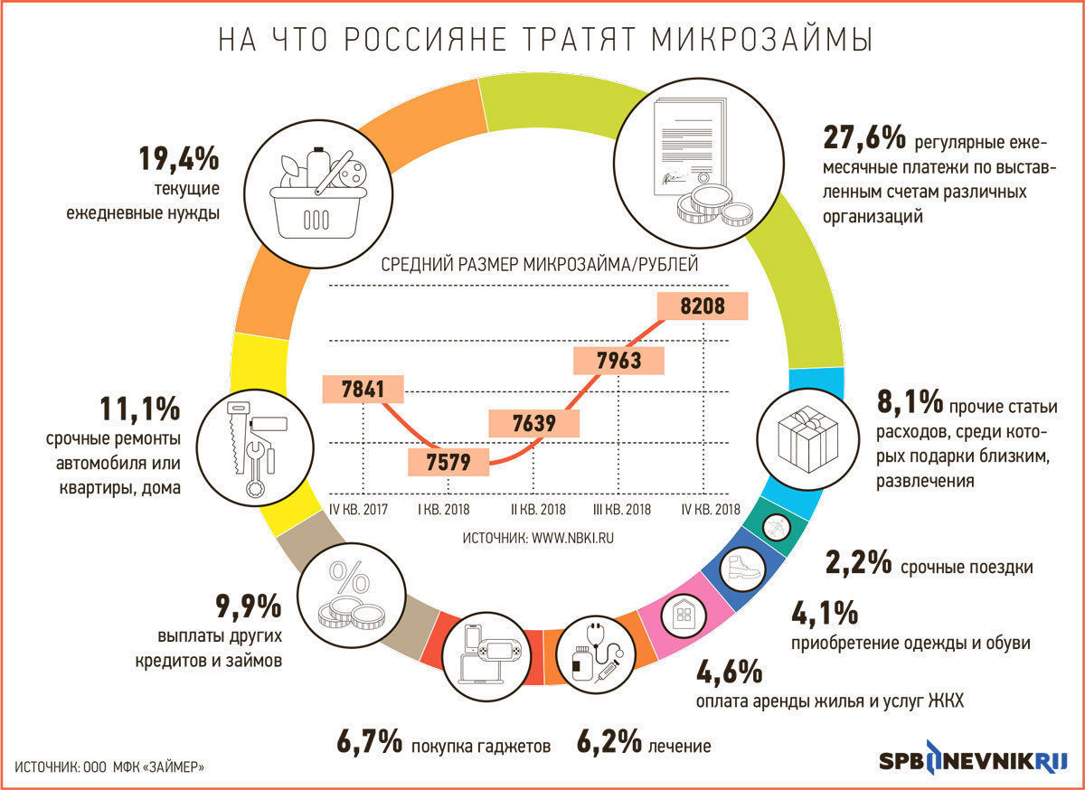 Аппетиты микрокредиторов ограничат