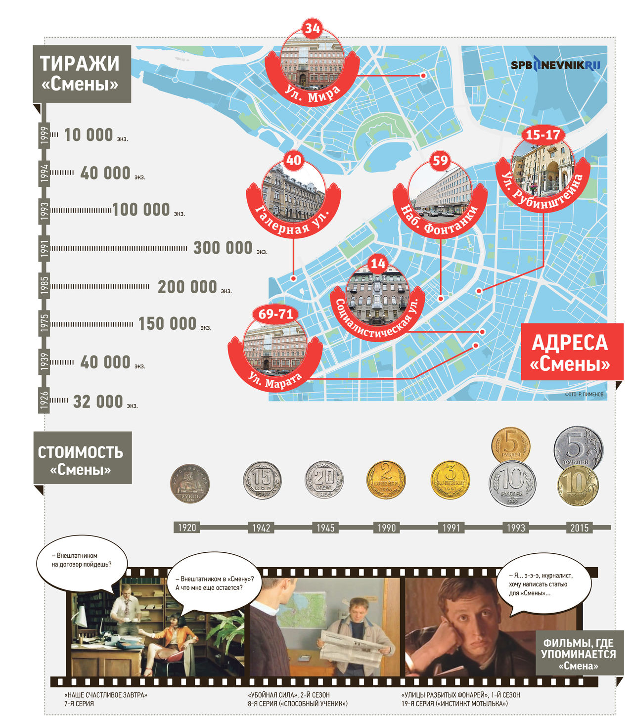 Газете «Смена» – 100 лет