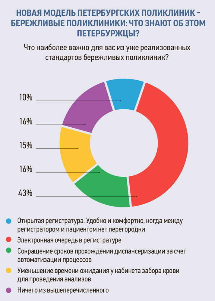 Бережливый формат пришелся петербуржцам по душе