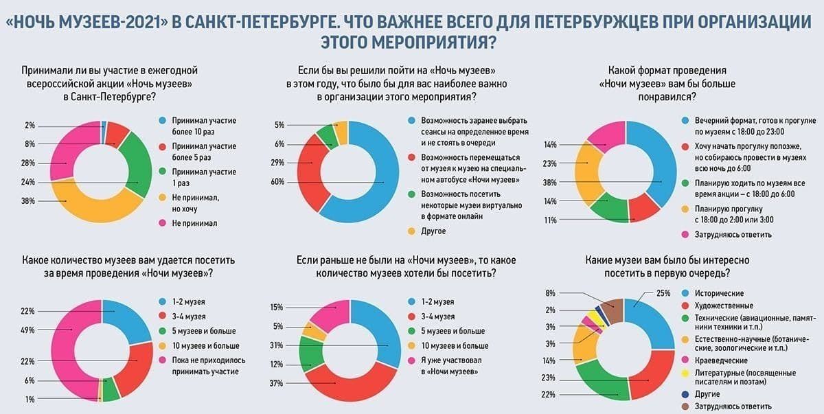 Статья санкт петербург 2021