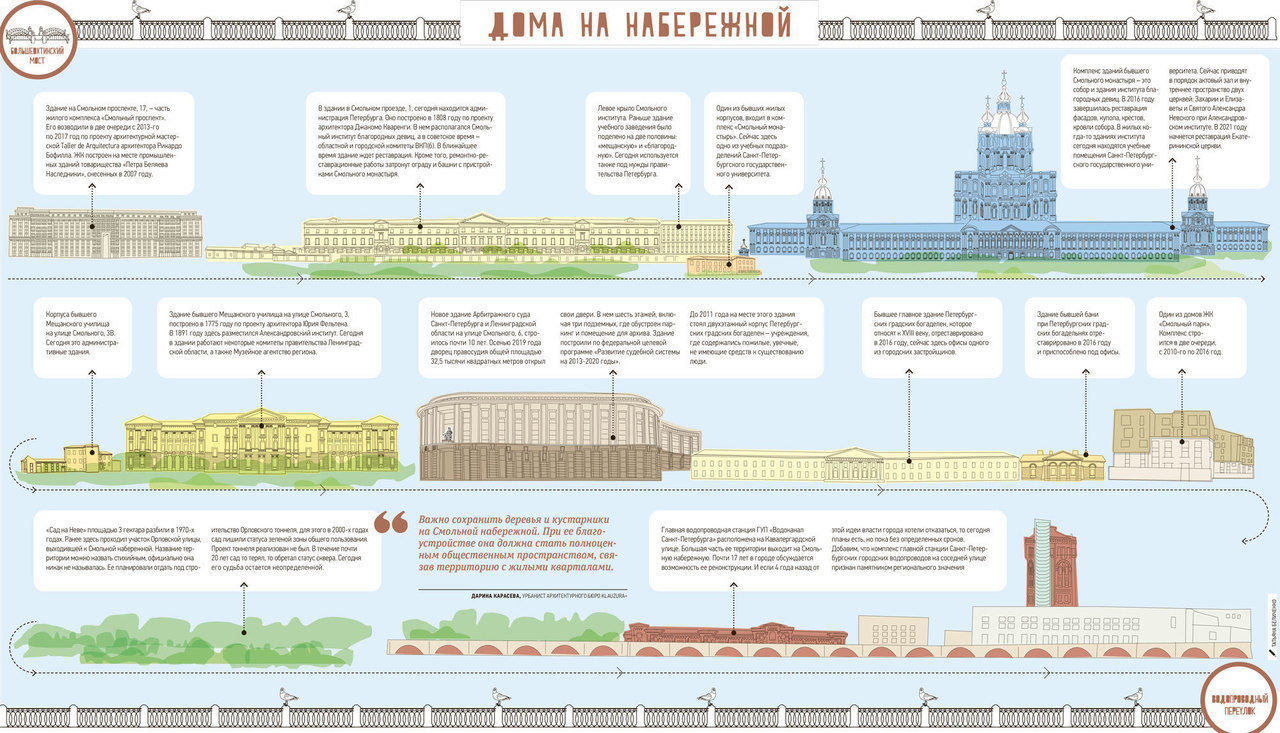 Вдоль Невы»: что добавить Смольной набережной