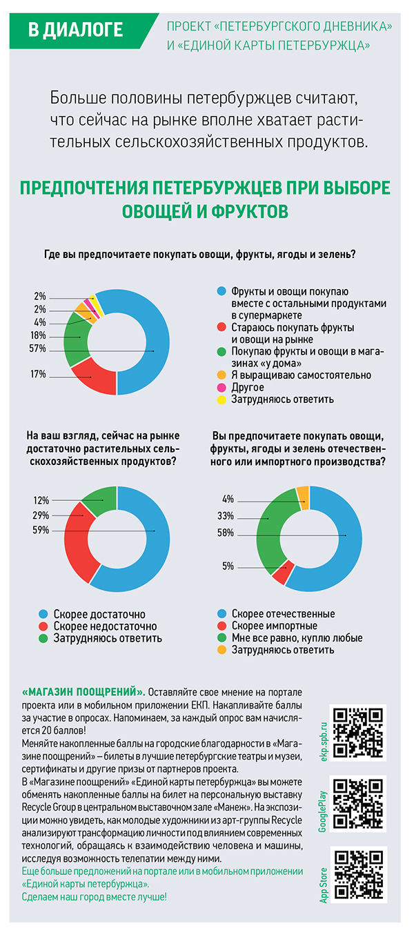 Мастер-класс Приготовление полезных смузи