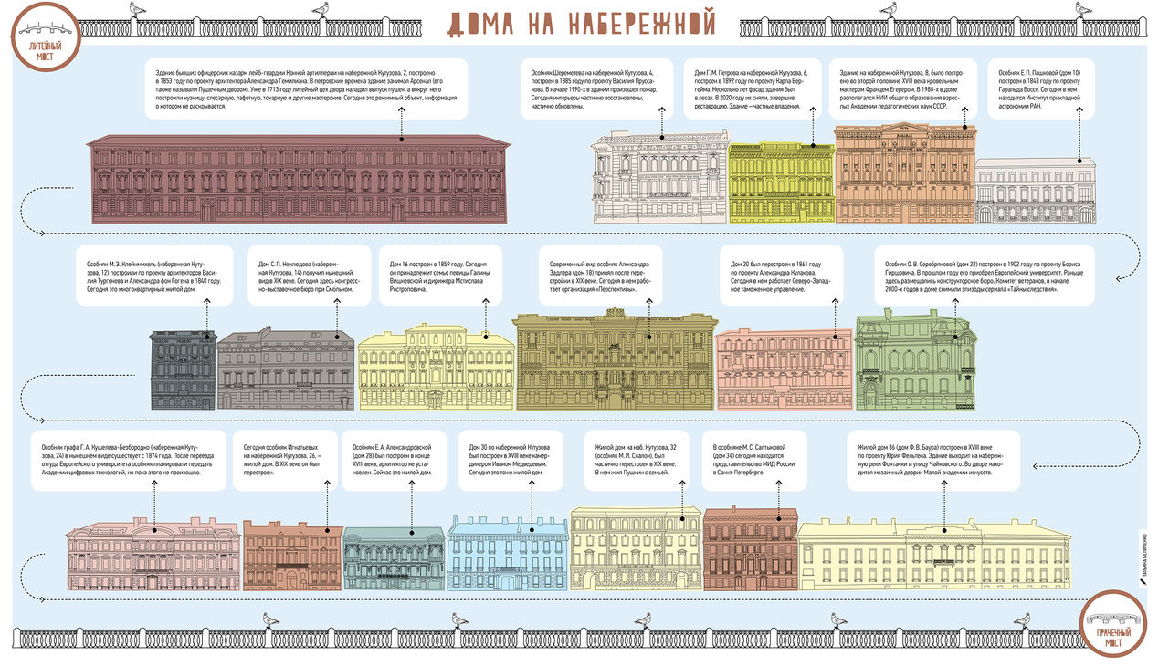 дом вишневской на набережной кутузова (98) фото