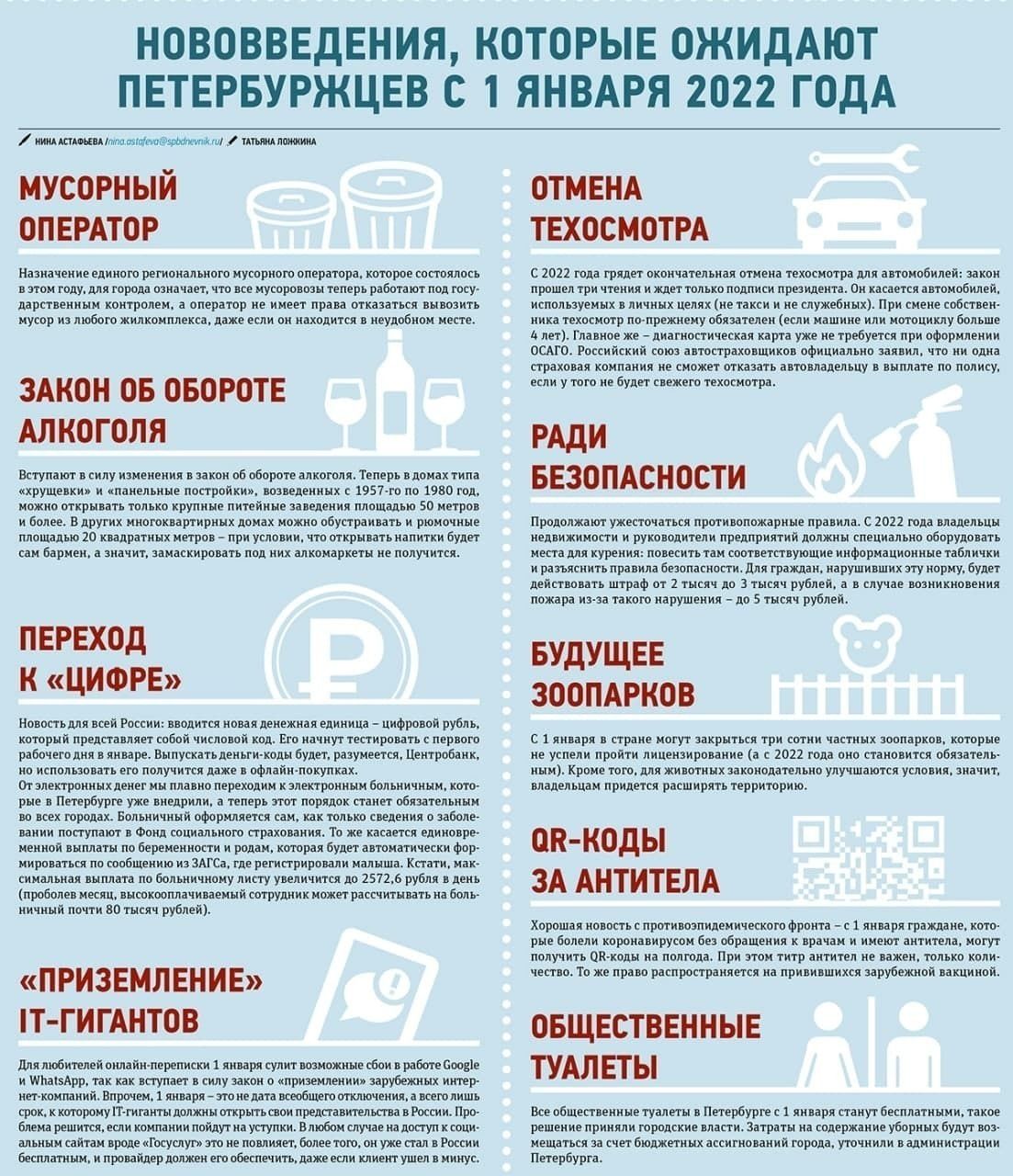 Бесплатные туалеты, отмена техосмотра и закрытие зоопарков: нововведения,  которые ожидают петербуржцев с 1 января 2022 года